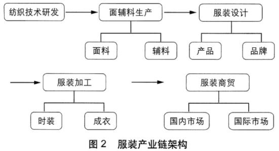 产业链定义 产业链 产业链-定义，产业链-产业链的内涵