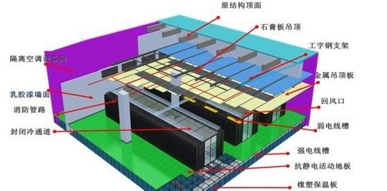 民用建筑设计术语标准 模块 模块-设计术语，模块-标准单元