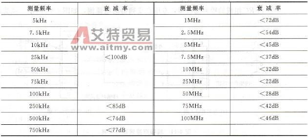 环境噪声概述 ppt 噪声 噪声-定义，噪声-概述