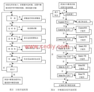 公司简介的重要性 Firmware Firmware-简介，Firmware-重要性