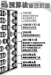 朝鲜发展历史简介 预算法 预算法-简介，预算法-发展历史