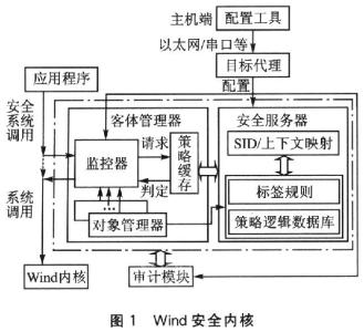 能控性 能控性 能控性-定义，能控性-研究