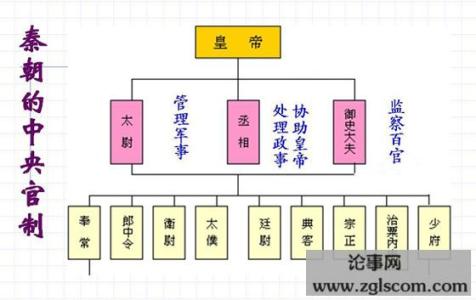 司徒是什么官职 司徒[官职名] 司徒[官职名]-由来，司徒[官职名]-职责