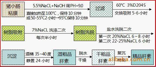 肝素 肝素 肝素-概述，肝素-功用