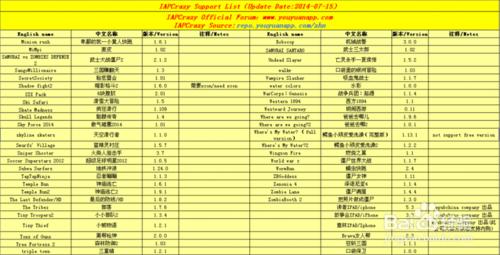 最新ios内购破解神器 IOS设备内购神器IAPCrazy的安装与使用