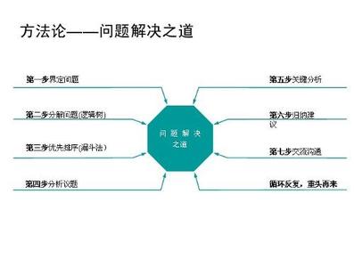 实施方法论步骤 《方法论》 《方法论》-概述，《方法论》-研究步骤