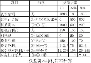 道德的概念与含义 系数 系数-概念，系数-含义