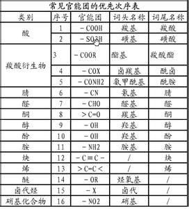 有机物的命名方法 有机物 有机物-【定义】，有机物-命名方法