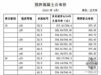 水泥标号与强度等级 水泥标号 水泥标号-基本内容，水泥标号-强度等级