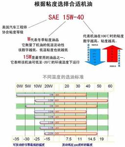 润滑油添加剂 润滑油添加剂 润滑油添加剂-润滑油的添加剂具体分类，润滑油添加