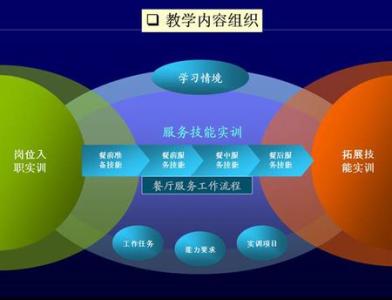 设置岗位的基本原则是 岗位 岗位-?基本资料，岗位-基本解释