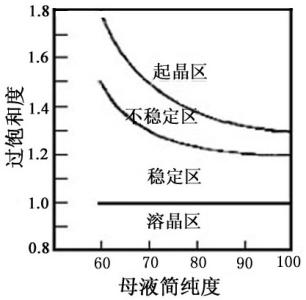 蔗糖结晶基本原理 蔗糖 蔗糖-概述，蔗糖-基本特性