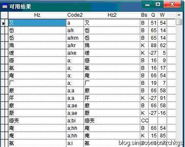 频率单位hz和khz HZ HZ-频率单位，HZ-汉字编码