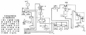 张家口历史文化概述 硝酸 硝酸-概述，硝酸-发现历史