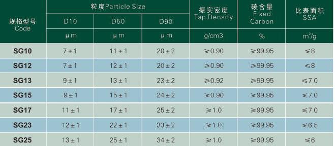 石墨烯来源 石墨 石墨-简介，石墨-名称来源