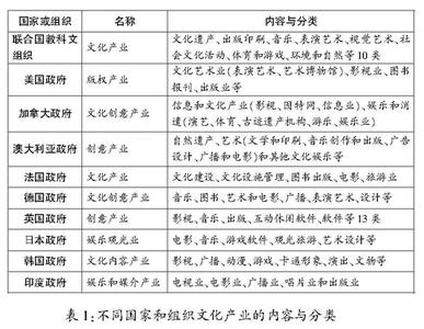 168分类传媒 传媒 传媒-定义，传媒-分类