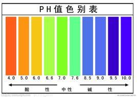 碱性水 碱性水 碱性水-概述，碱性水-区分