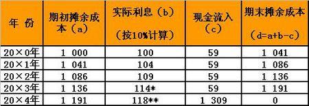 摊余成本 摊余成本 摊余成本-简介，摊余成本-特殊情况