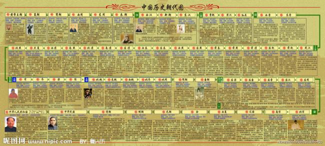 中国历史朝代简介 元[朝代] 元[朝代]-简介，元[朝代]-历史