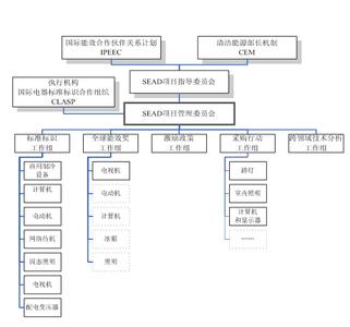 图书管理系统项目简介 了解网 了解网-【项目简介】，了解网-【技术系统简介】