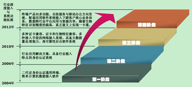 行业盈利能力分析 一修网 一修网-行业分析，一修网-一修网能力