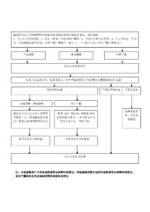 河南驻京办高保群简介 驻京机构人员工作居住证 驻京机构人员工作居住证-简介，驻京机构