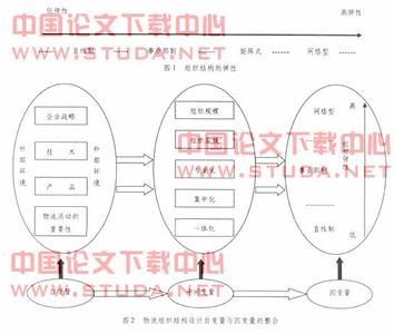 构成组织的基本要素 社会组织 社会组织-构成要素，社会组织-基本职能