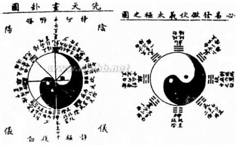 太极图八卦图 太极八卦图 太极八卦图-太极图究源，太极八卦图-太极图申遗