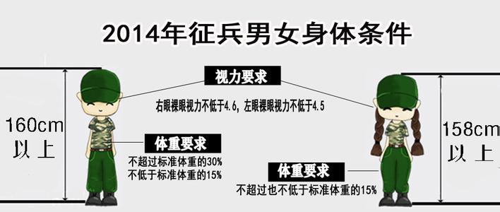 山东省征兵沿革 征兵 征兵-词语解释，征兵-历史沿革