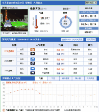 台风凯萨娜 凯萨娜 凯萨娜-简介，凯萨娜-形成