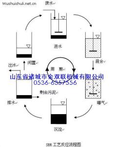 sbr工艺的优缺点 SBR SBR-优点，SBR-工艺形式