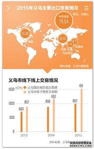 门槛人口 门槛人口 门槛人口-行业举例，门槛人口-人口人次