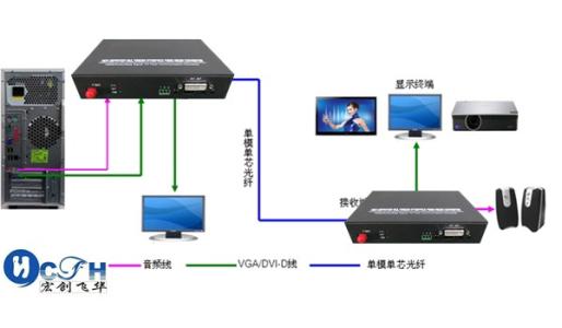 考察材料主要特点简介 光端机 光端机-基本简介，光端机-主要特点