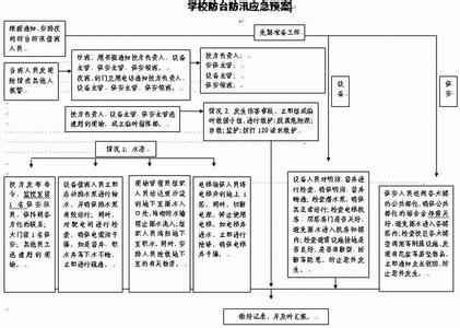 防汛应急预案 学校防汛应急预案