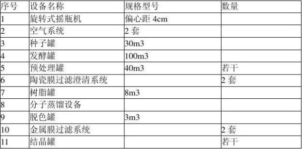 l 乳酸 L-乳酸 L-乳酸-基本信息，L-乳酸-简介