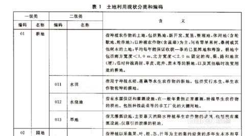 uml类图中符号的含义 地类图中土地利用现状分类数字编码、代号的含义