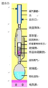 萃取步骤 萃取法 萃取法-简介，萃取法-萃取分离物质的操作步骤是