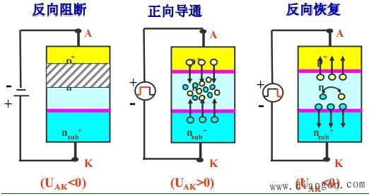 功率二极管 功率二极管 功率二极管-分类