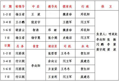 国庆节值班表 国庆节值班记录