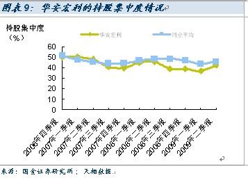 股票基金投资策略 股票型基金 股票型基金-投资策略，股票型基金-赎回