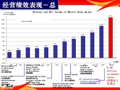 顶新集团旗下品牌 顶新国际集团 顶新国际集团-业务规模，顶新国际集团-旗下产品