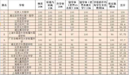 广西高中排行榜 广西最好高中排行榜