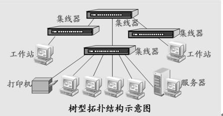 计算机网络基础知识学习资料