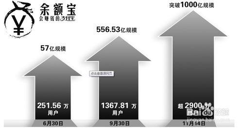 余额宝发展历程 余额宝 余额宝-简介，余额宝-发展历程