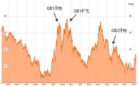 公司规模简介 QE2 QE2-简介，QE2-QE2规模最受关注