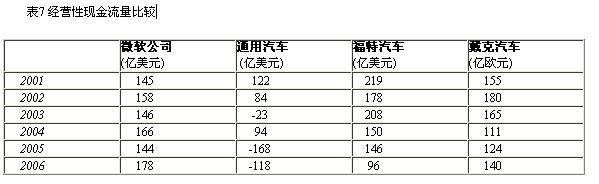 现金流量表的定义 现金流量 现金流量-定义，现金流量-现金