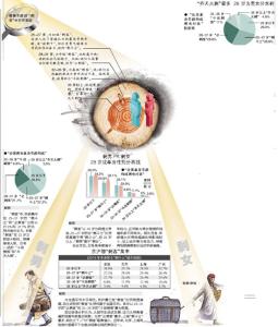 齐天大圣简介 齐天大剩 齐天大剩-简介，齐天大剩-相关数据