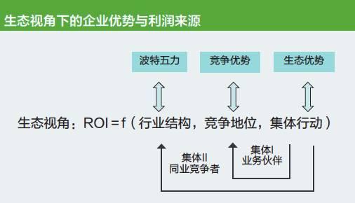 企业竞争优势 企业竞争优势 企业竞争优势-什么是企业竞争优势1，企业竞争优势