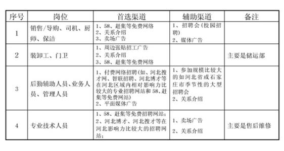 2017年宣传工作思路 2014年公司宣传工作计划及思路