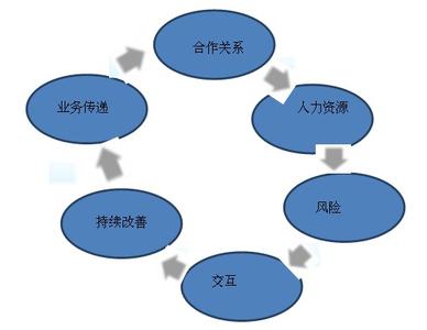 外包分类 外包 外包-简介，外包-地理分类